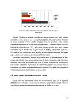 Diplomdarbs 'Zemo izmaksu lidsabiedrību loma avio biznesā', 33.