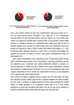 Diplomdarbs 'Zemo izmaksu lidsabiedrību loma avio biznesā', 34.