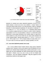 Diplomdarbs 'Zemo izmaksu lidsabiedrību loma avio biznesā', 35.