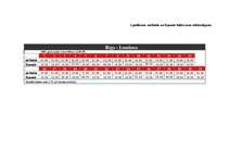 Diplomdarbs 'Zemo izmaksu lidsabiedrību loma avio biznesā', 56.