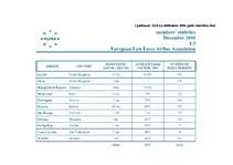 Diplomdarbs 'Zemo izmaksu lidsabiedrību loma avio biznesā', 57.