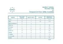 Diplomdarbs 'Zemo izmaksu lidsabiedrību loma avio biznesā', 58.