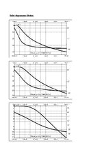Paraugs 'Signālu teorija, otrais laboratorijas darbs', 11.