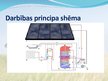 Prezentācija 'Saules enerģijas izmantošana', 6.