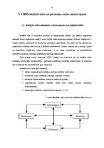 Diplomdarbs 'Pārmaiņu vadība CSDD', 30.