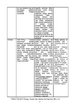 Referāts 'Mikrosocioloģijas teorijas', 4.