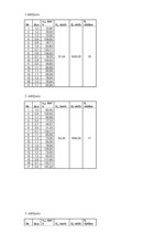 Paraugs '3.mājas darbs priekšmetā "Ievads transporta plūsmas teorijā"', 2.