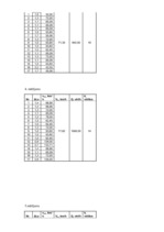 Paraugs '3.mājas darbs priekšmetā "Ievads transporta plūsmas teorijā"', 3.