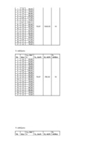Paraugs '3.mājas darbs priekšmetā "Ievads transporta plūsmas teorijā"', 5.