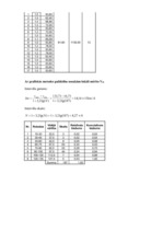 Paraugs '3.mājas darbs priekšmetā "Ievads transporta plūsmas teorijā"', 7.