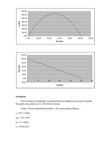 Paraugs '3.mājas darbs priekšmetā "Ievads transporta plūsmas teorijā"', 10.