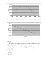 Paraugs '3.mājas darbs priekšmetā "Ievads transporta plūsmas teorijā"', 11.