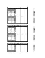 Paraugs '3.mājas darbs priekšmetā "Ievads transporta plūsmas teorijā"', 12.