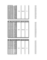 Paraugs '3.mājas darbs priekšmetā "Ievads transporta plūsmas teorijā"', 14.