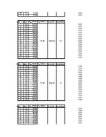 Paraugs '3.mājas darbs priekšmetā "Ievads transporta plūsmas teorijā"', 15.