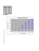 Paraugs '3.mājas darbs priekšmetā "Ievads transporta plūsmas teorijā"', 21.