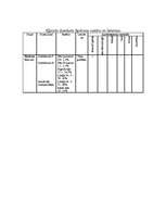 Referāts 'Vītņu uzgriešana', 5.