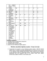 Konspekts 'Diskusija studiju kursā "Projektu vadība loģistikā"', 3.