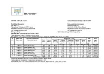 Prakses atskaite 'Projektēšanas prakses sabiedrībā ar ierobežotu atbildību "X" atskaite', 23.