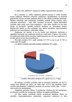 Prakses atskaite 'Projektēšanas prakses sabiedrībā ar ierobežotu atbildību "X" atskaite', 28.