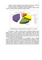 Prakses atskaite 'Projektēšanas prakses sabiedrībā ar ierobežotu atbildību "X" atskaite', 31.