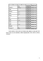 Diplomdarbs 'Kravas vilcienu plūsmas modelēšana', 11.