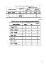 Diplomdarbs 'Kravas vilcienu plūsmas modelēšana', 12.
