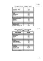 Diplomdarbs 'Kravas vilcienu plūsmas modelēšana', 20.