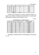 Diplomdarbs 'Kravas vilcienu plūsmas modelēšana', 23.