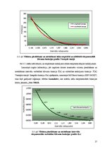 Diplomdarbs 'Kravas vilcienu plūsmas modelēšana', 27.