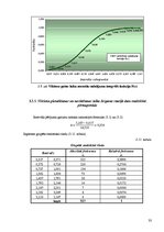 Diplomdarbs 'Kravas vilcienu plūsmas modelēšana', 33.