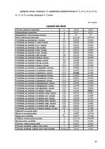 Diplomdarbs 'Kravas vilcienu plūsmas modelēšana', 45.