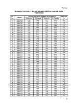 Diplomdarbs 'Kravas vilcienu plūsmas modelēšana', 52.