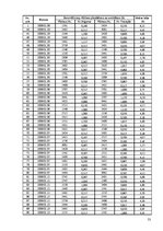 Diplomdarbs 'Kravas vilcienu plūsmas modelēšana', 53.