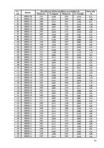 Diplomdarbs 'Kravas vilcienu plūsmas modelēšana', 54.