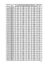 Diplomdarbs 'Kravas vilcienu plūsmas modelēšana', 55.