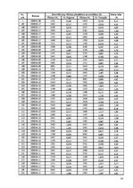 Diplomdarbs 'Kravas vilcienu plūsmas modelēšana', 56.