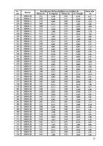 Diplomdarbs 'Kravas vilcienu plūsmas modelēšana', 57.