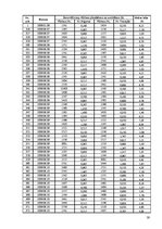 Diplomdarbs 'Kravas vilcienu plūsmas modelēšana', 59.