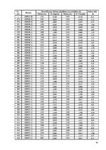 Diplomdarbs 'Kravas vilcienu plūsmas modelēšana', 60.