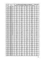 Diplomdarbs 'Kravas vilcienu plūsmas modelēšana', 61.