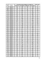 Diplomdarbs 'Kravas vilcienu plūsmas modelēšana', 62.