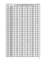 Diplomdarbs 'Kravas vilcienu plūsmas modelēšana', 63.