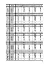 Diplomdarbs 'Kravas vilcienu plūsmas modelēšana', 64.