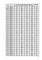 Diplomdarbs 'Kravas vilcienu plūsmas modelēšana', 65.