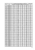 Diplomdarbs 'Kravas vilcienu plūsmas modelēšana', 66.