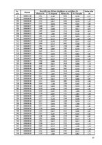 Diplomdarbs 'Kravas vilcienu plūsmas modelēšana', 67.