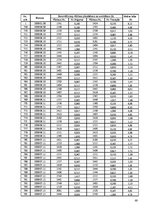 Diplomdarbs 'Kravas vilcienu plūsmas modelēšana', 68.