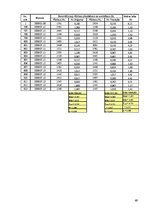 Diplomdarbs 'Kravas vilcienu plūsmas modelēšana', 69.