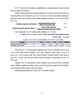 Diplomdarbs 'SIA "X" finanšu analīze un attīstības iespējas', 31.